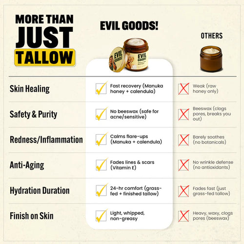 EvilGoods™ Manuka Tallow Moisturizer